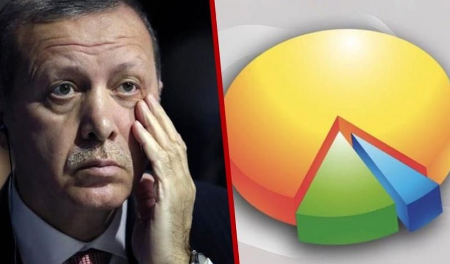 Erdoğan’a kesinlikle oy vermem diyenler artıyor..